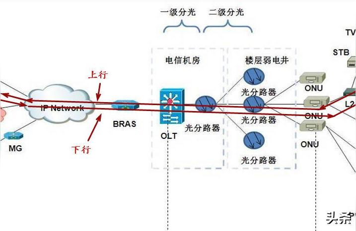 上行带宽 下行带宽-上行宽带和下行宽带是什么意思啊