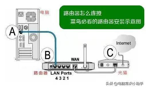 平板电脑网络连接(平板电脑网络连接受限怎么办)