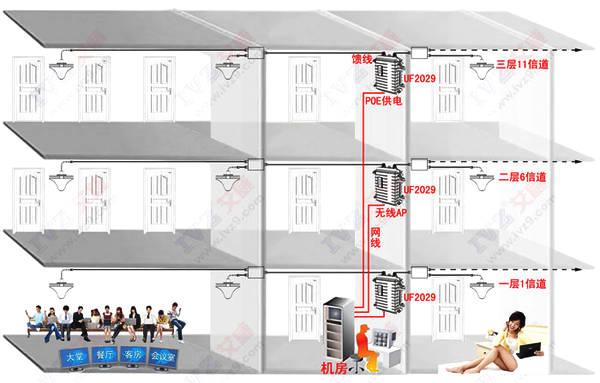 酒店**网络覆盖-宾馆WiFi覆盖解决方案