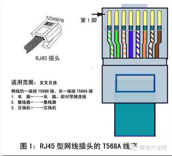 网线水晶头-水晶头起到的作用是怎样的