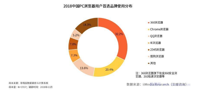 搜狗高速浏览器下载2013官方下载(搜狗高速浏览器网址大全)