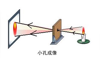 老相机-摄影爱好者入手新机器之后