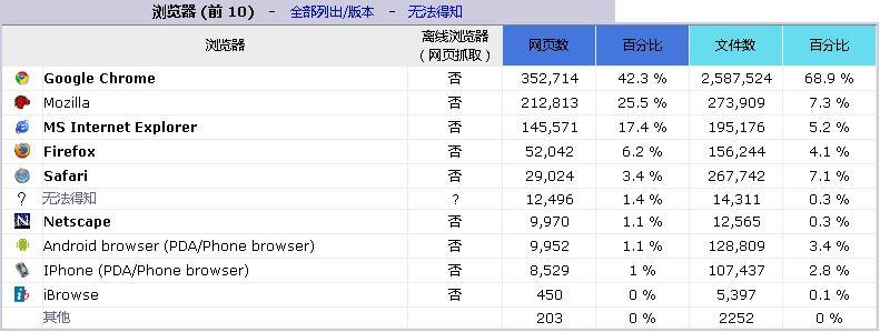 ie中文版官方下载(ie电脑版下载)