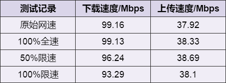 解除限制网速(解除限制网速怎么弄)