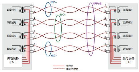 poe供电(poe供电摄像头网线接法)