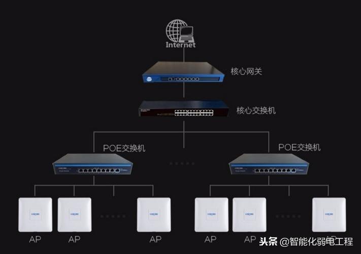 **ap覆盖方案-家庭**网络覆盖方案