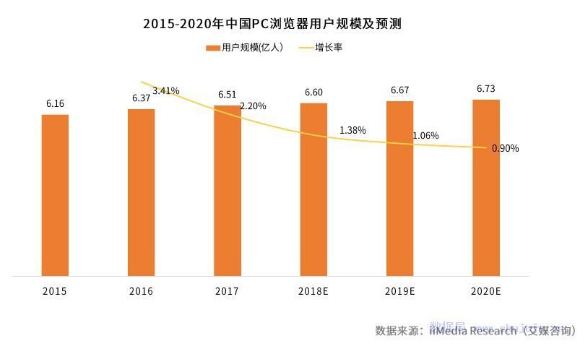 搜狗高速浏览器下载2013官方下载(搜狗高速浏览器网址大全)