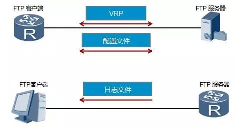 tftp-tftp口怎么打开