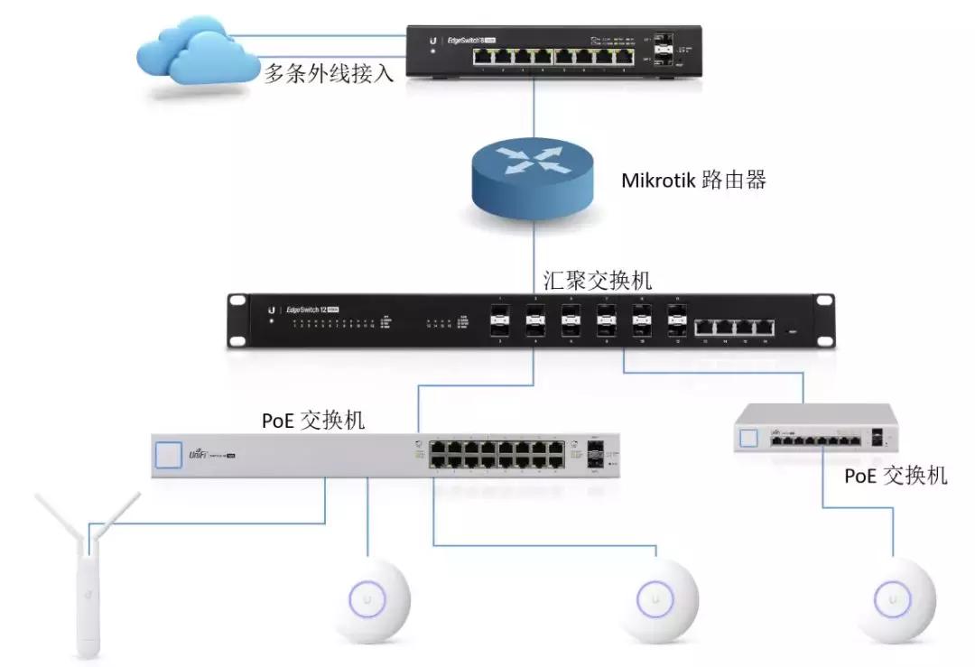 汇聚路由器-路由聚合的计算方法